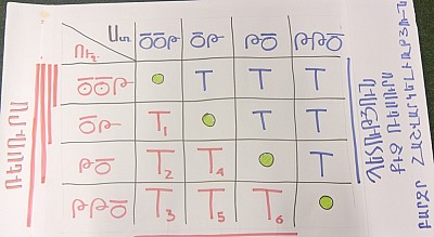 «Ցանցապետություն» խաղ, նոյեմբեր 2015