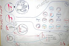 The Information World: A Group Report