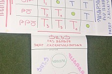 The Network-State Game, November 2015