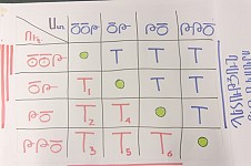 The Network-State Game 2, November 2015